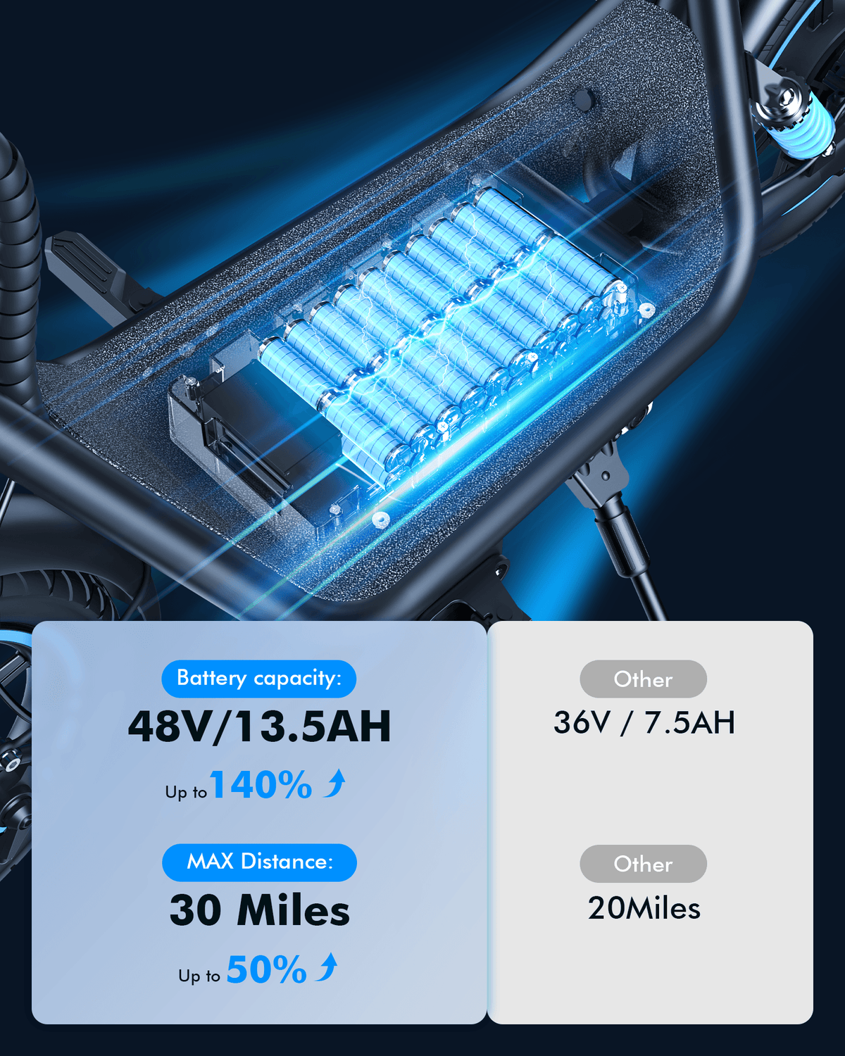 Gyroor C1Plus electric scooter up to 30-mile range with 48V 13.5Ah battery infographic