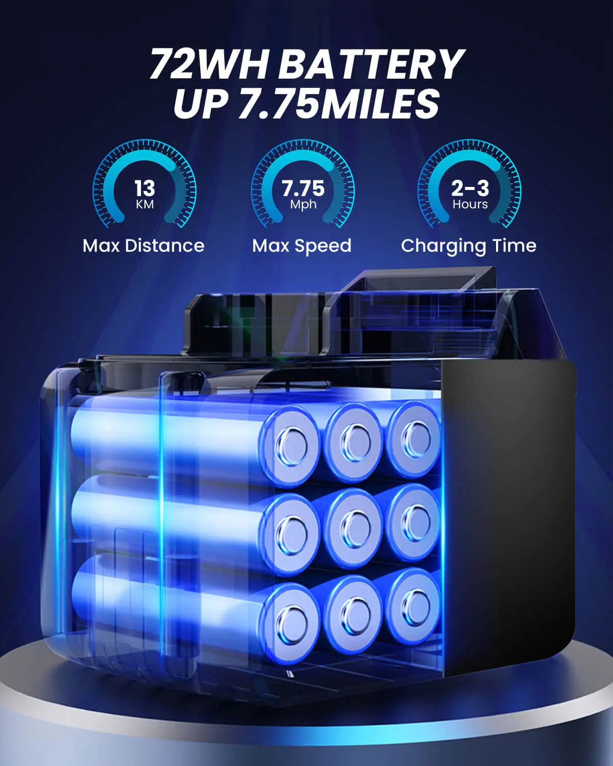 GYROOR G13 hoverboard 72Wh, up to 7.75 miles battery infographic