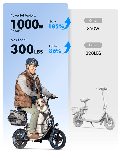 Gyroor C1Plus electric scooter with powerful 1000W peak motor infographic